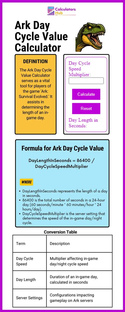 Night acceleration: 5x = 5 x 3 = 15, therefore a night would pass 15x faster than a normal night on the server. . Ark daynight cycle calculator